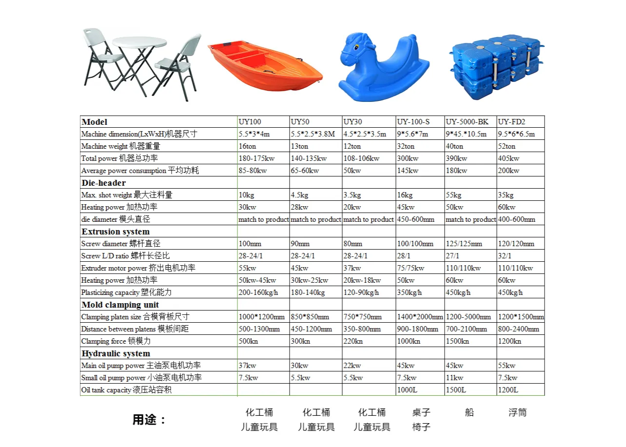 塑料桌面吹塑机 SliderImage