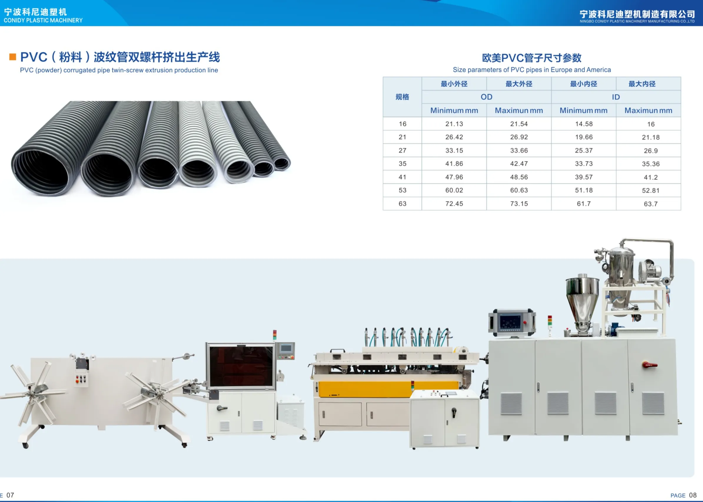 PVC(powder)corrugated pipe twin-screw extrusion production line SliderImage