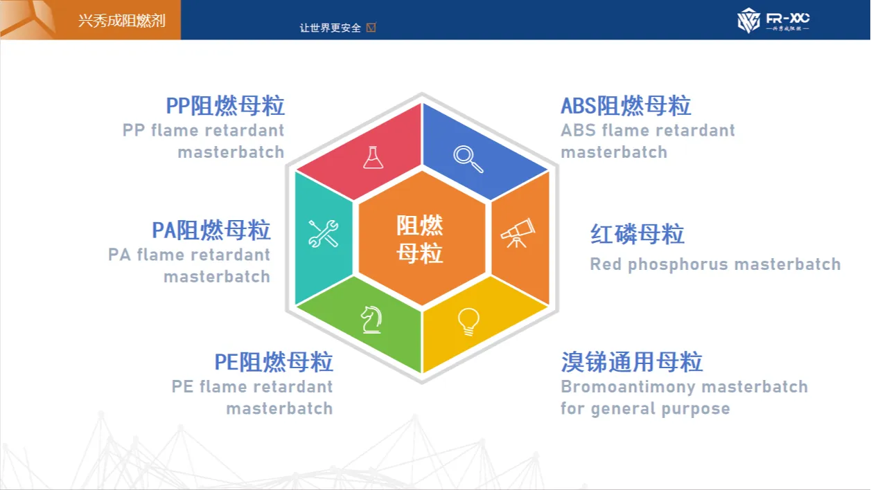 V0级增强PP无卤阻燃剂 SliderImage