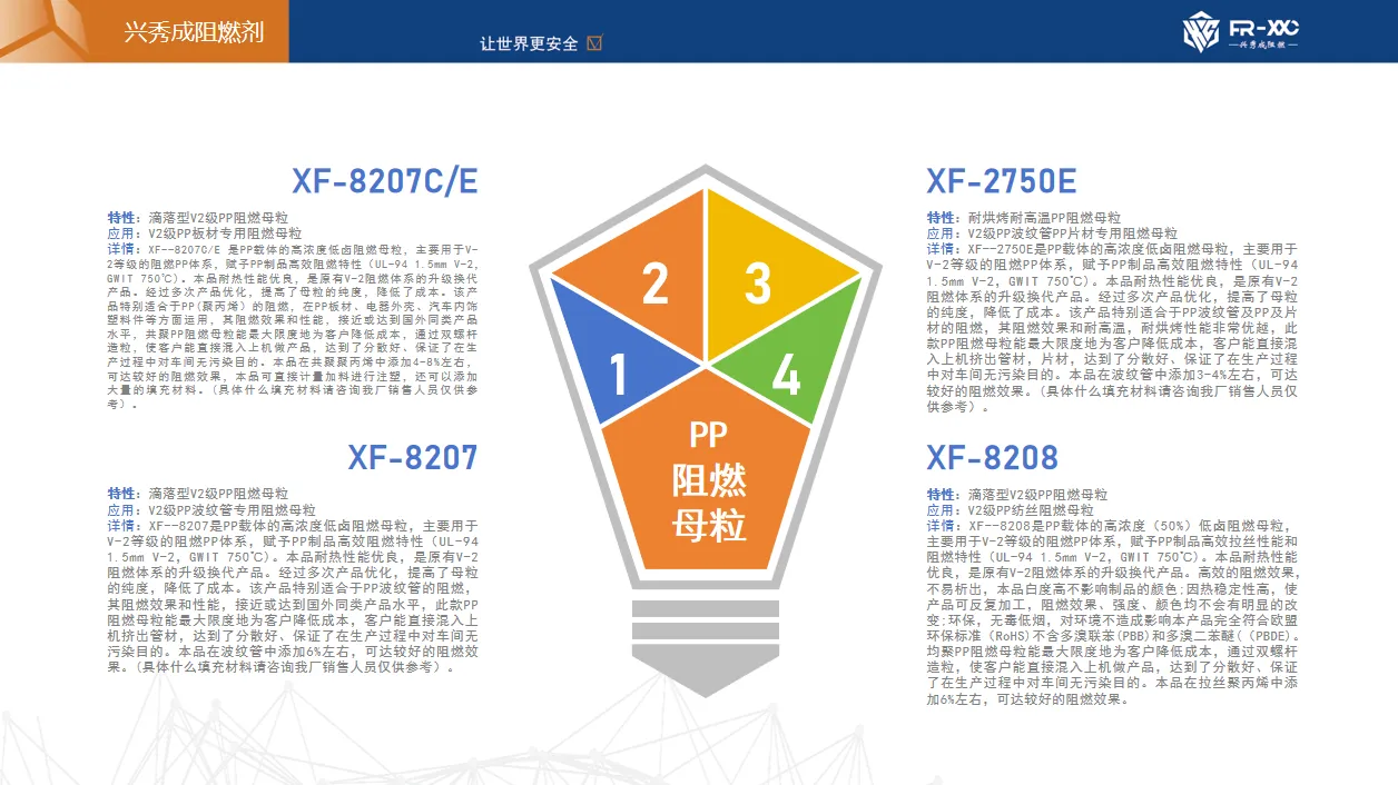 V0级增强PP无卤阻燃剂 SliderImage