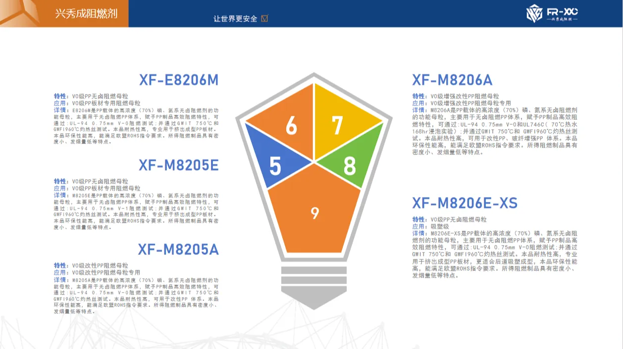 V0级增强PP无卤阻燃剂 SliderImage