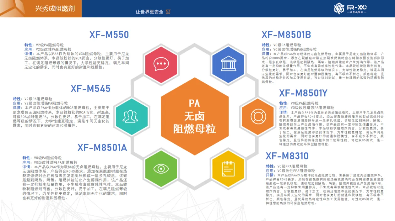 V0级增强PP无卤阻燃剂 SliderImage