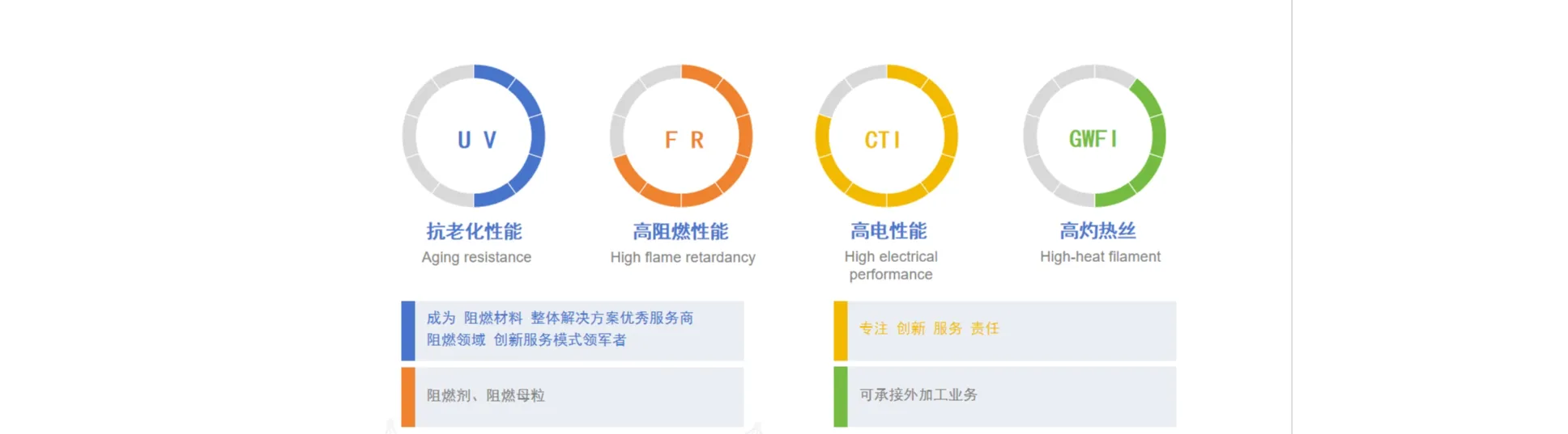 V0级增强PP无卤阻燃剂 SliderImage