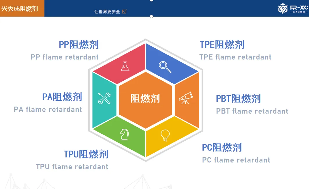 V0级增强PP无卤阻燃剂 SliderImage