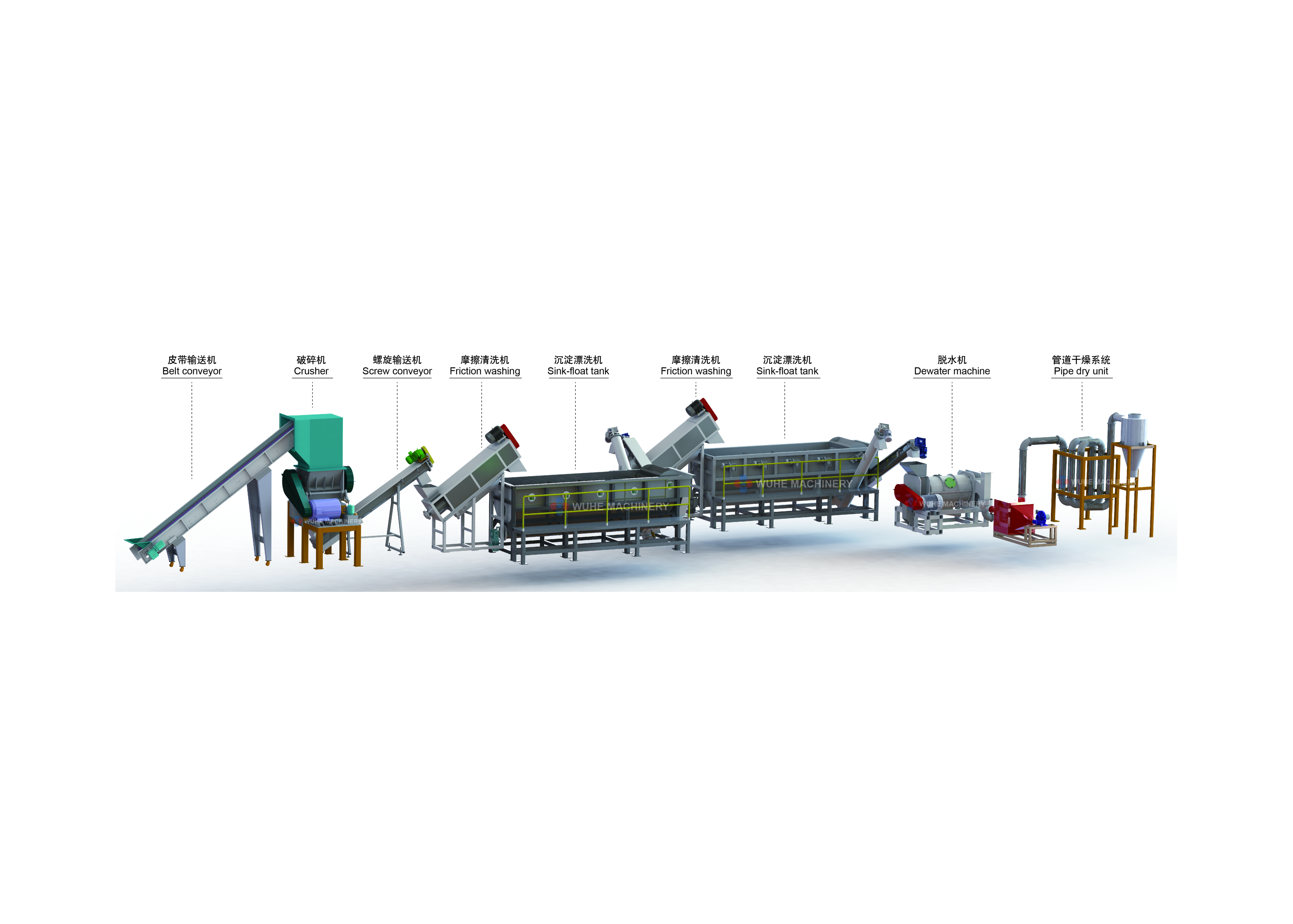 PE,PP bottle barrels hard plastics washing line  SliderImage