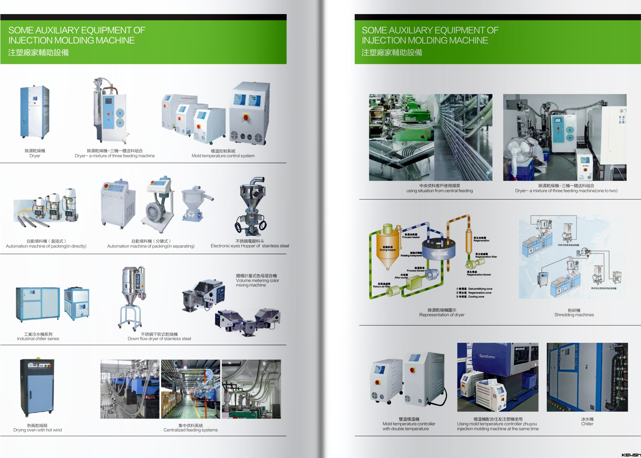 Auxiliary equipment of injection molding machine SliderImage