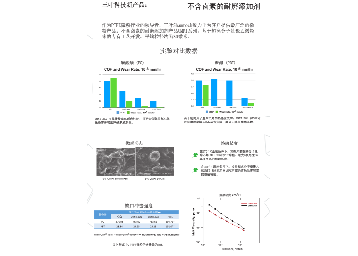 PFAS-free anti-wear additive SliderImage