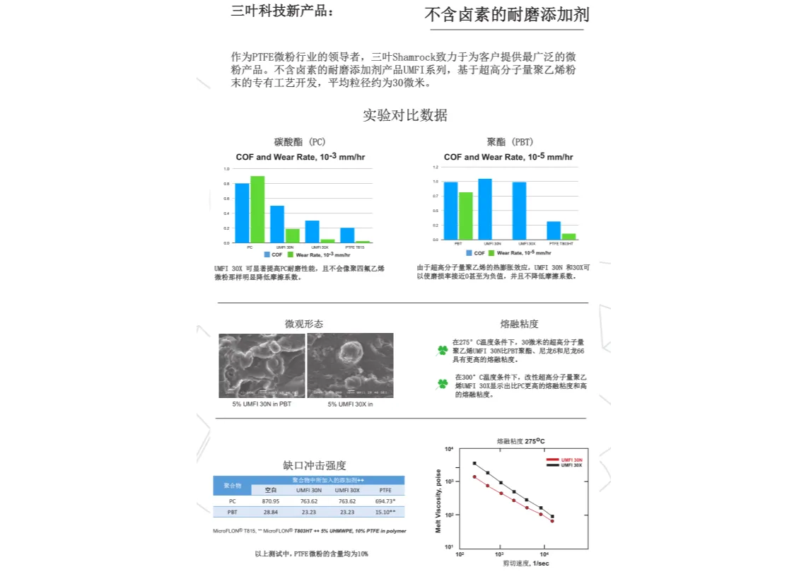 PFAS-free anti-wear additive_0