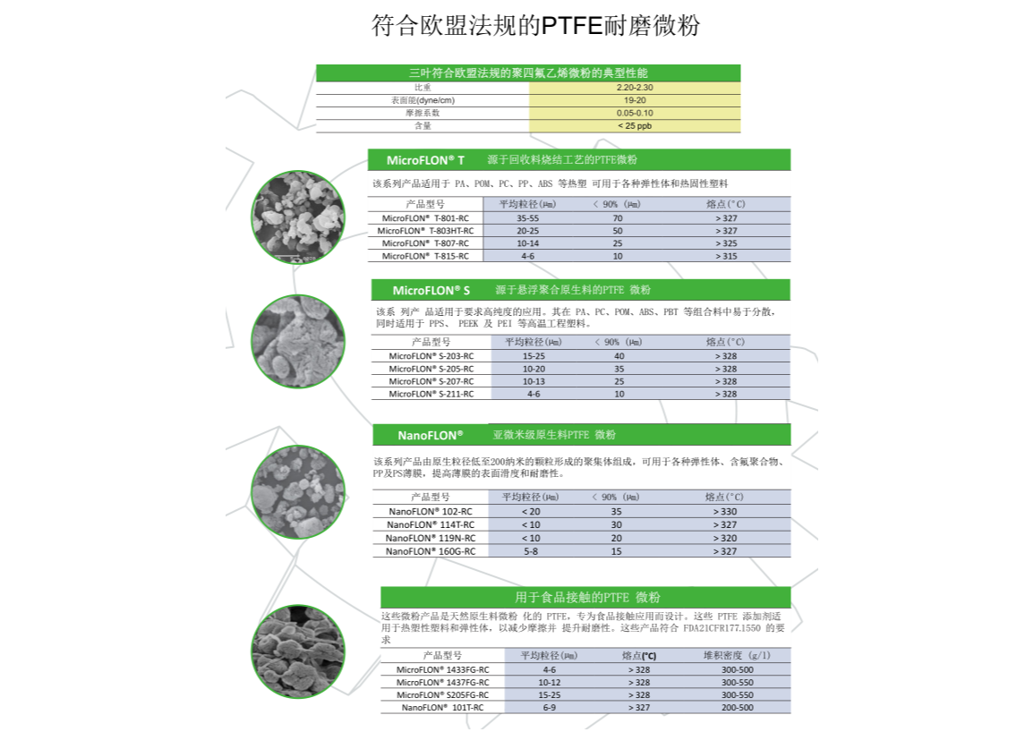 PTFE micropowder SliderImage