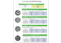 PTFE micropowder