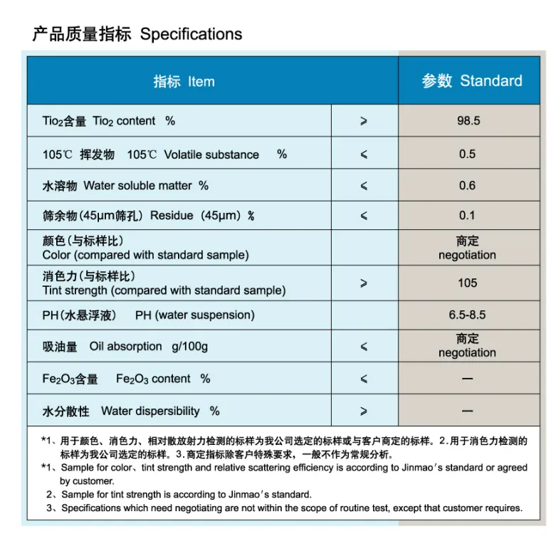 Titanium Dioxide Anatase Type Pigment Grade JMA-110 (B101) SliderImage