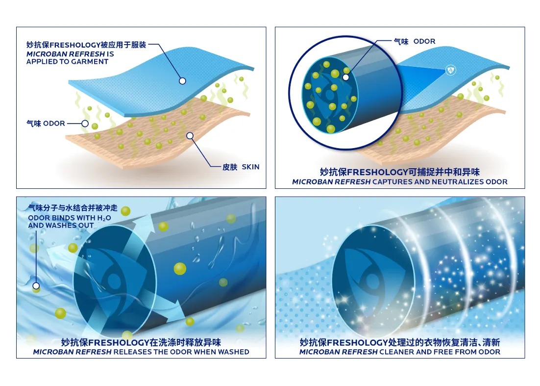 Freshology Odor Capture Technology SliderImage