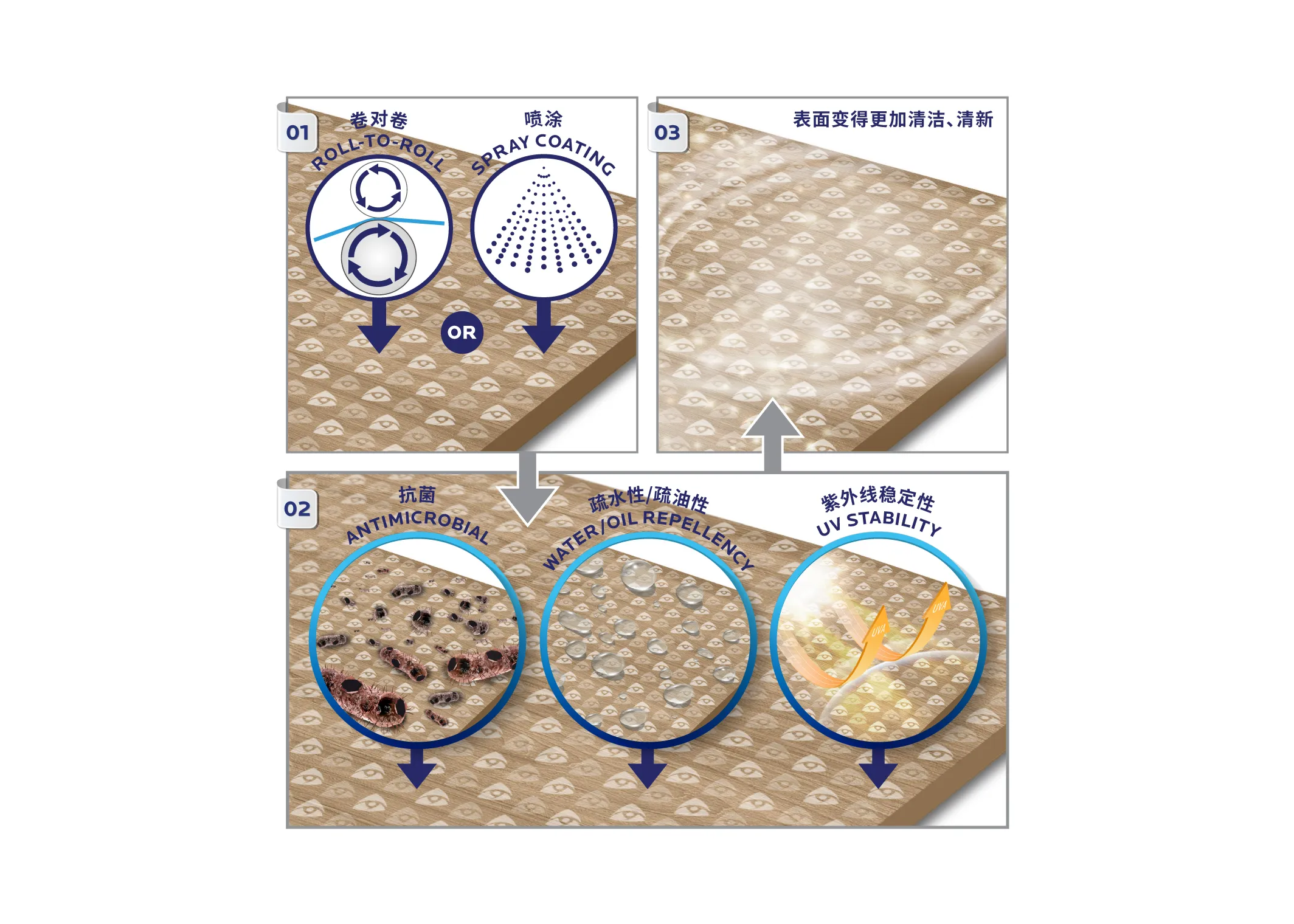 AkoTech多功能抗菌涂层平台 SliderImage
