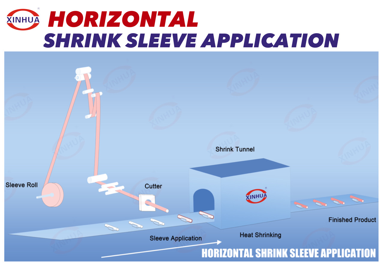 Horizontal Shrink Sleeve Label Applicator Machine SliderImage