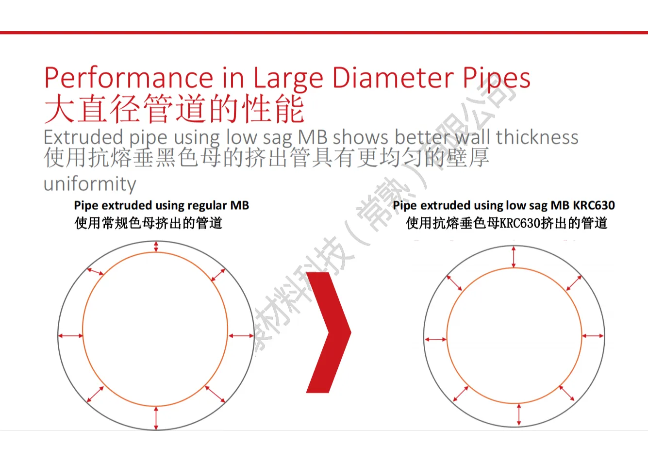 Black masterbatch for pipe material with anti-melting sag property SliderImage