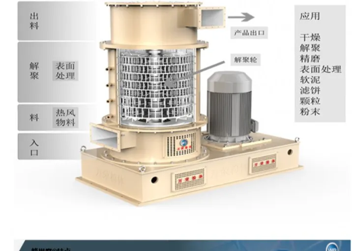 Powder Surface Modification Machine SliderImage