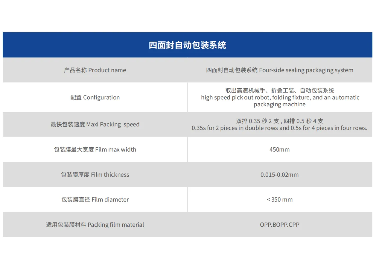 四面封自动包装系统 SliderImage
