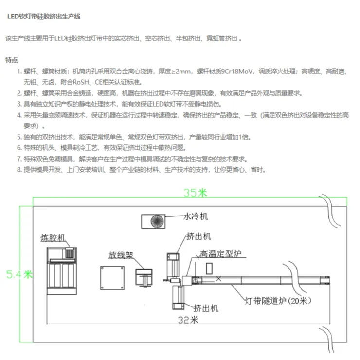 LED Flexible Lamp with silica extrusion production line SliderImage