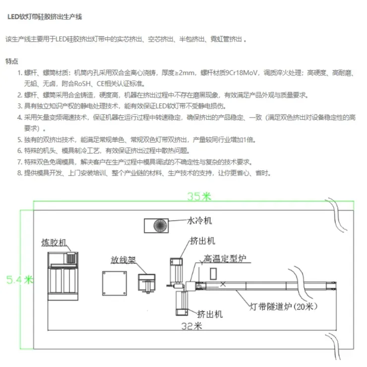 LED Flexible Lamp with silica extrusion production line_1