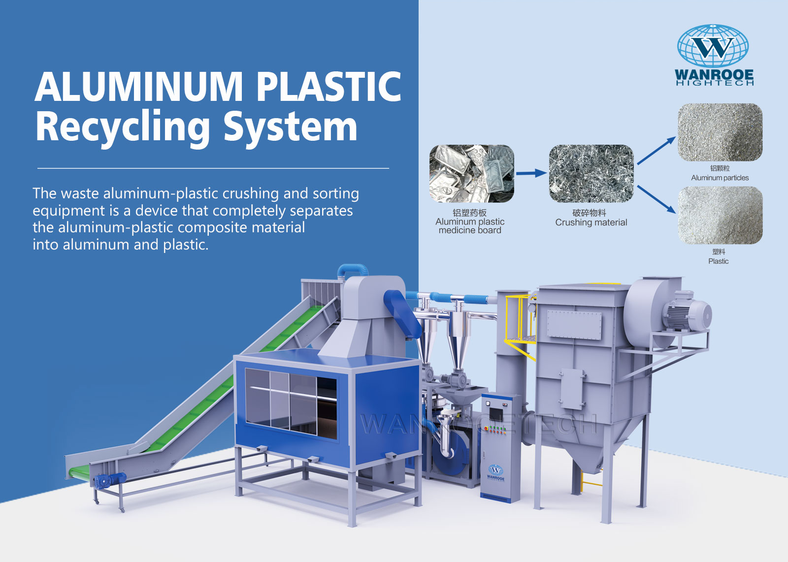 Aluminum Plastic Recycling System SliderImage