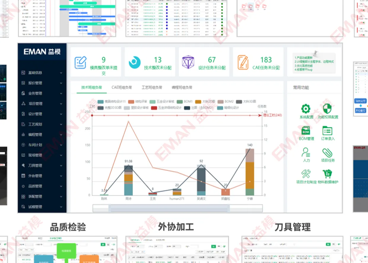 Intelligent Manufacturing Management System for Molds SliderImage