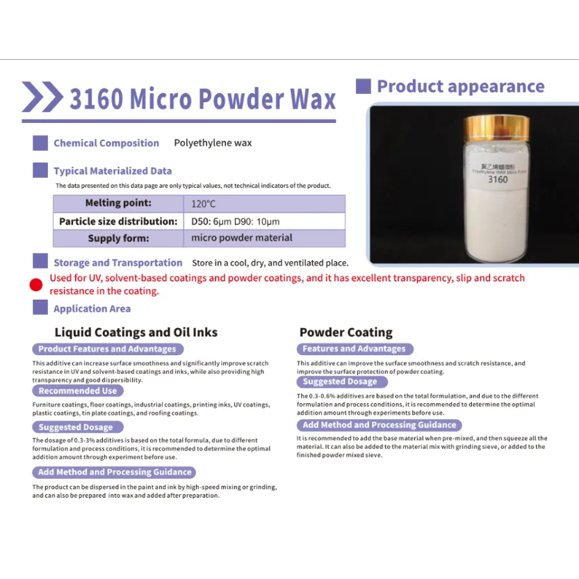 Micronized Wax Series SliderImage