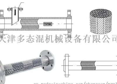 The SK series in-line static mixer