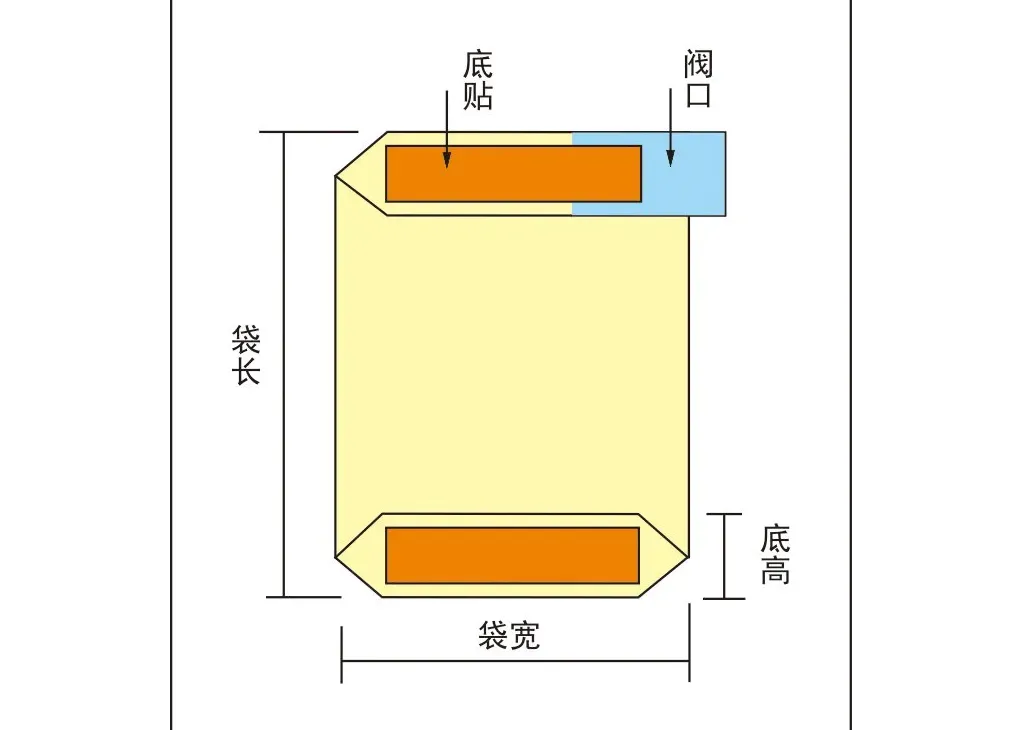 facade thumbnail