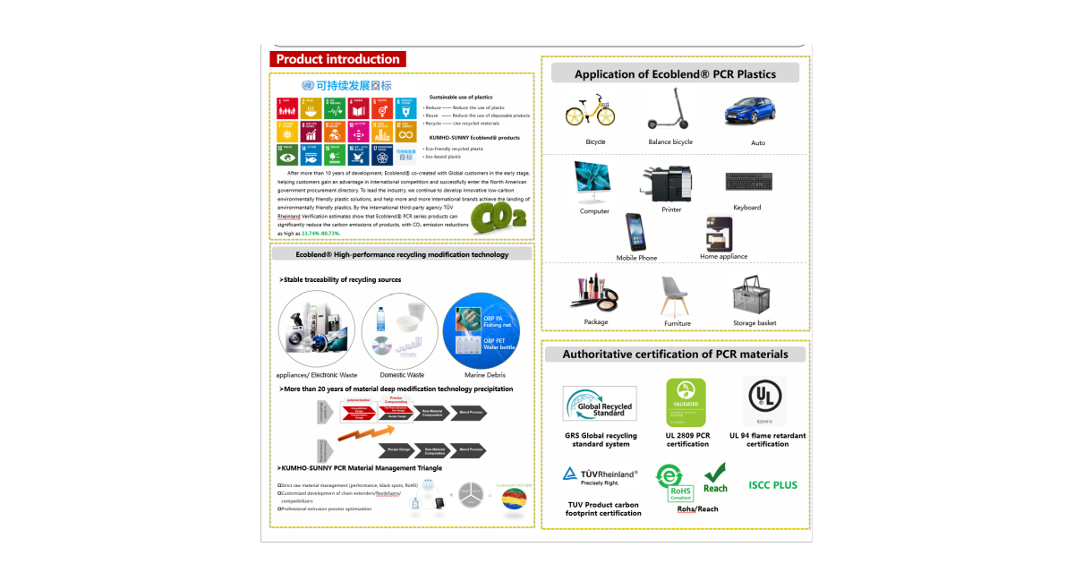 Ecoblend | Plastics and Rubber Product