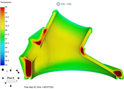 SimForm