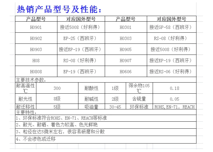 塑胶色母用群青 SliderImage