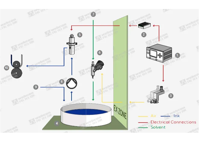 FASNACHT Viscosity Control System SliderImage