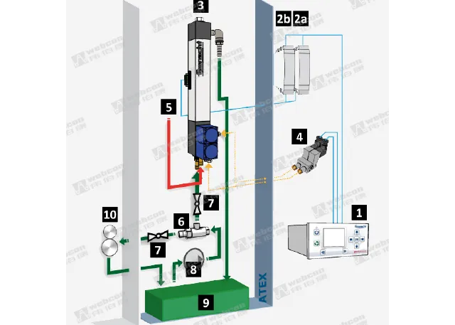 FASNACHT Viscosity Control System SliderImage