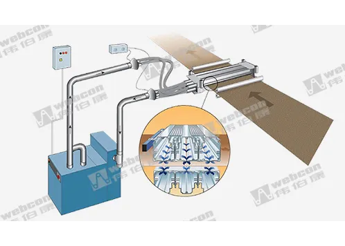 KELVA Dust Removal System SliderImage