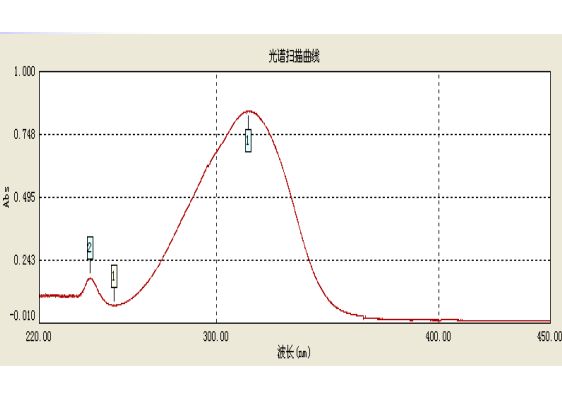 紫外线吸收剂 SliderImage