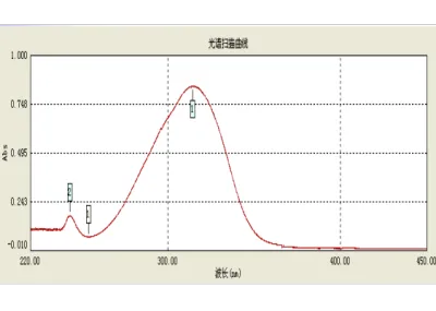 紫外线吸收剂