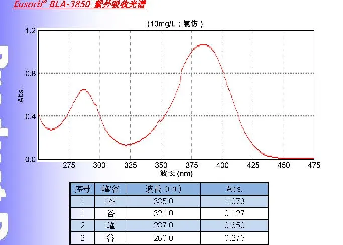 高效蓝光吸收剂Eusorb BLA-3850 SliderImage