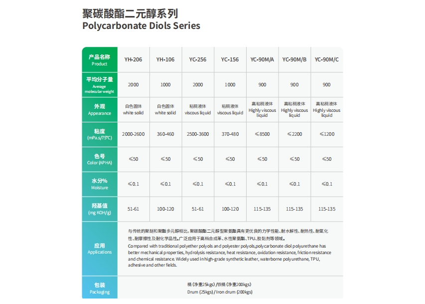 光稳定剂770 292 3853  622  944  783 701 TAA TMP PMP SliderImage