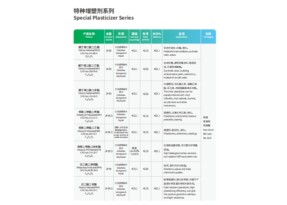 Special Plasticizer Series SliderImage