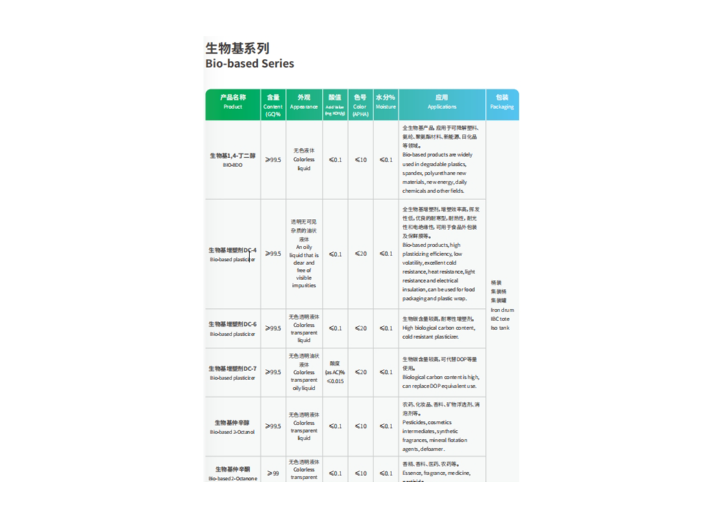 生物基系列Bio-based Series SliderImage