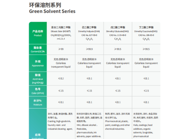 Green Solvent Series SliderImage