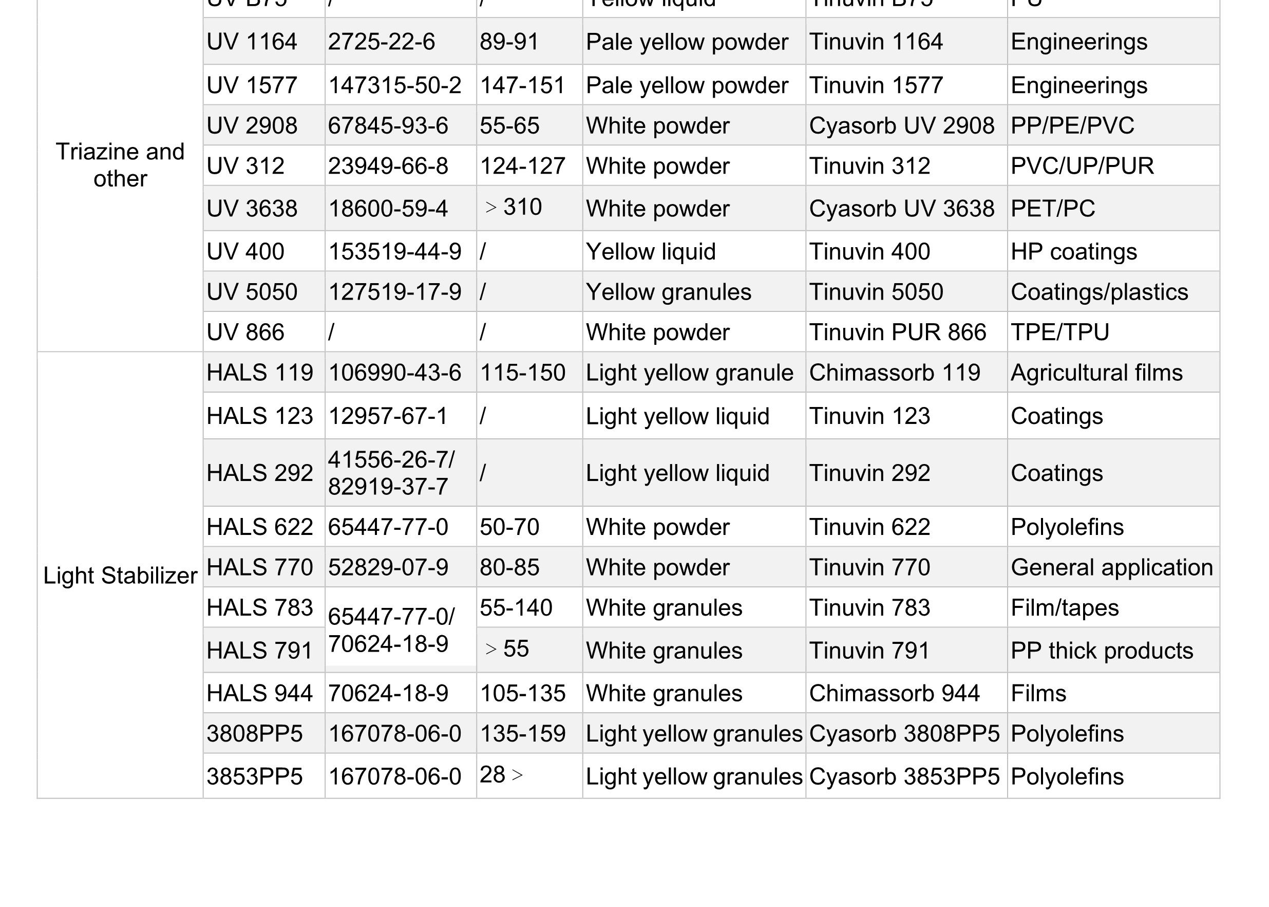 Light Stabilizer SliderImage