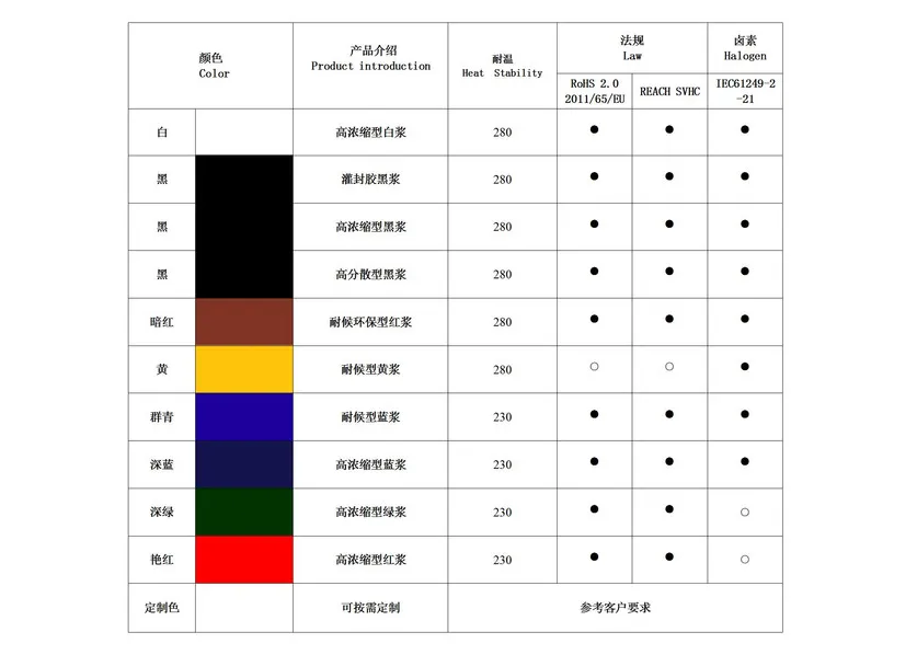 Industrial Electronics Glue Series Colorant SliderImage