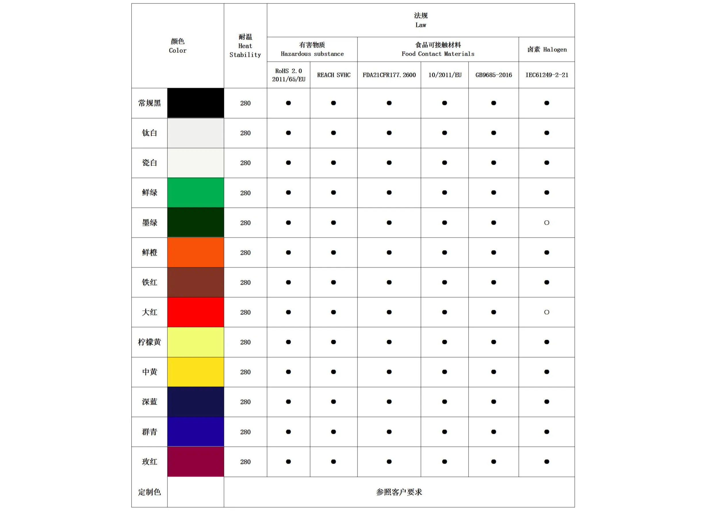 High Temperature Curing Silicone Rubber Masterbatch SliderImage
