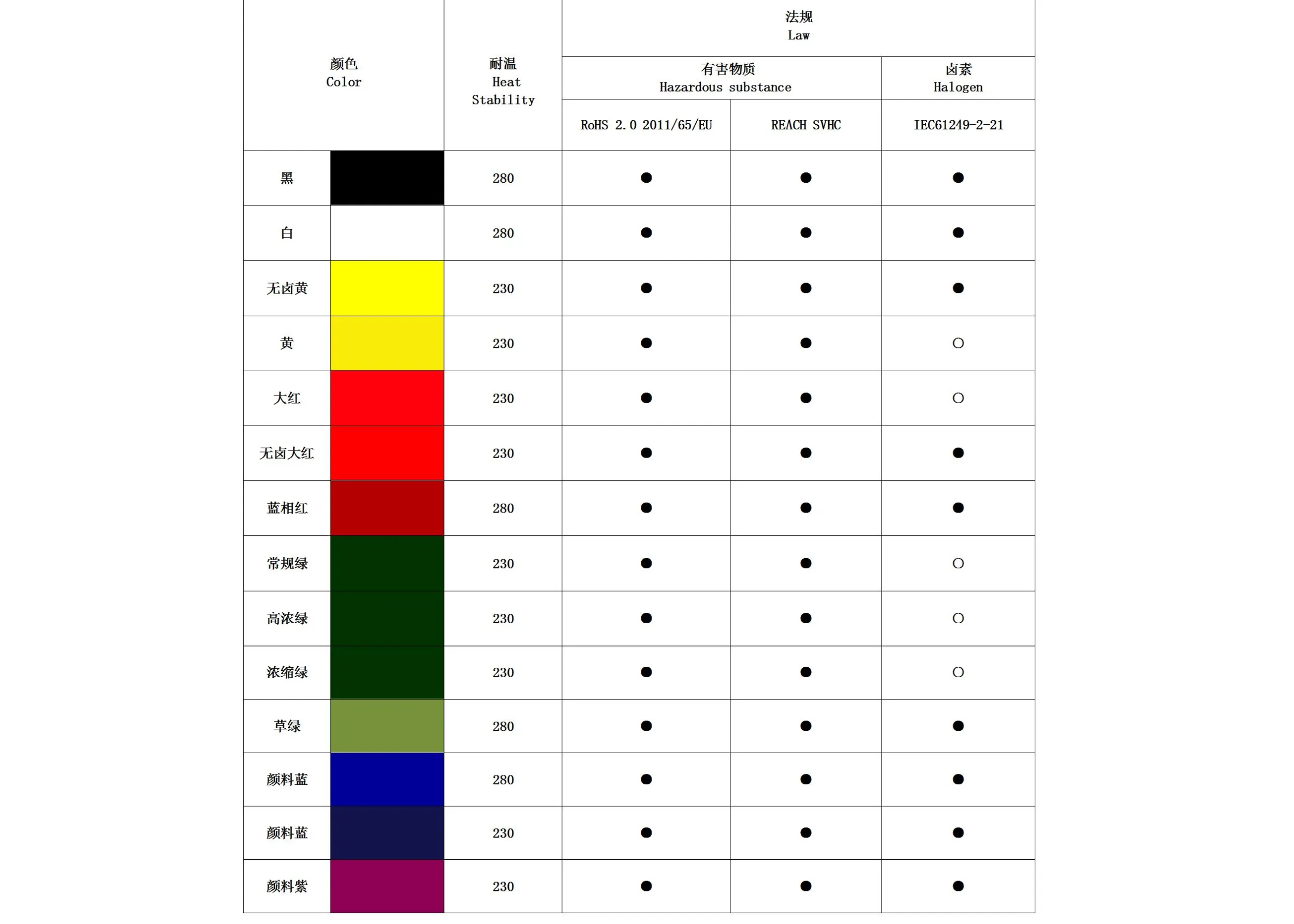 Color Paste for Pressure-sensitive Adhesive Tape SliderImage