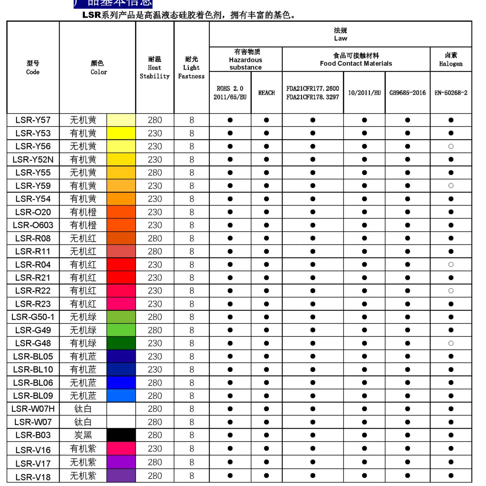 Liquid Silicone Rubber Series Color Paste SliderImage