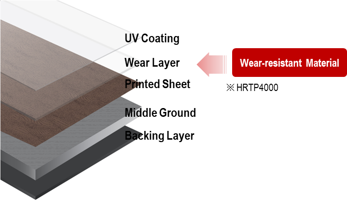 HRTP4000 (Heat-resistant and Recyclable Thermal Plastic)   SliderImage