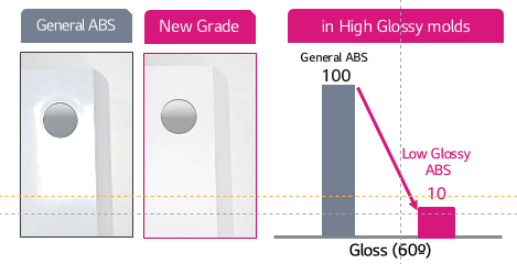Low Glossy ABS (High matte and skin-friendly texture ABS plastic) SliderImage