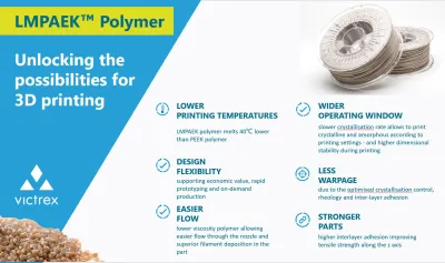 LMPEAK™ Granules & Powders