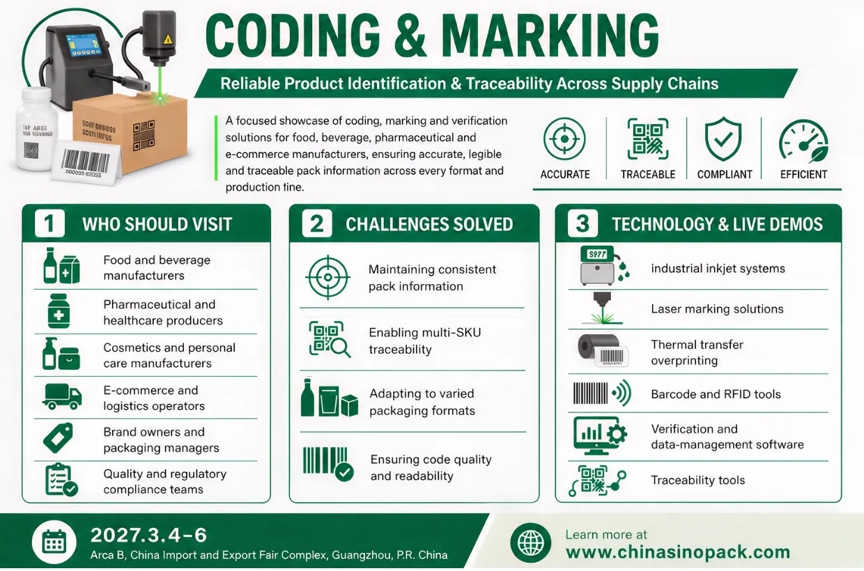 Infographic for coding, marking, and product traceability solutions